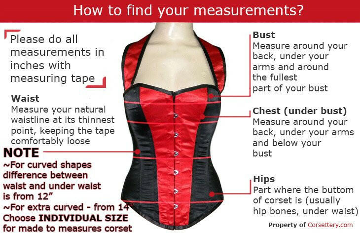 Corsettery measuring guide showing where to take bust, underbust, waist and hip measurements